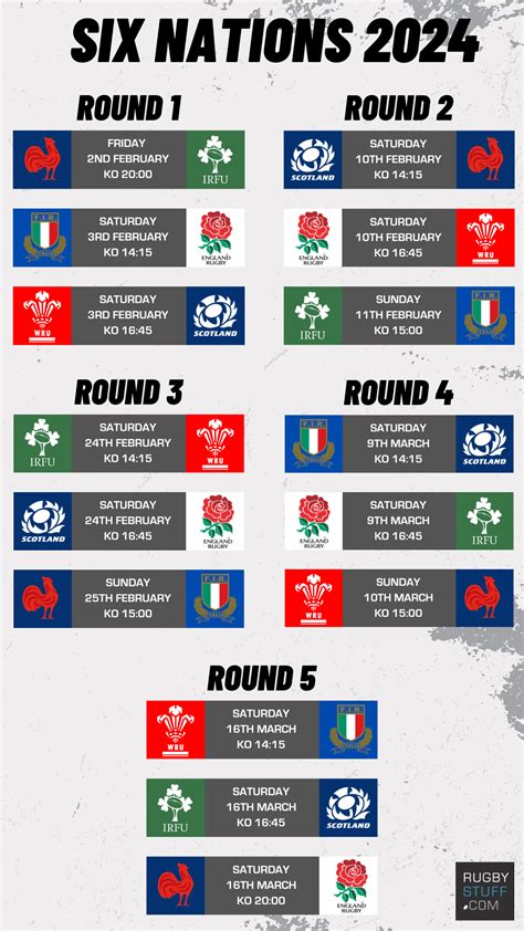 rugby union six nations table|six nations table 2024 fixtures.